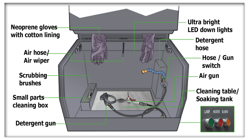How it Works Car Parts Washing System